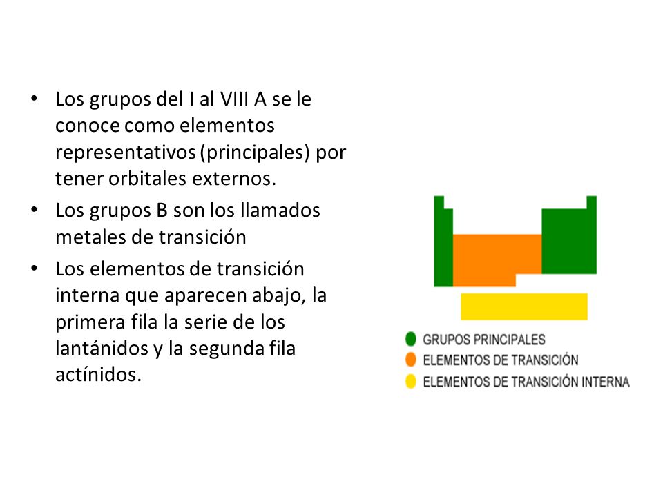 Los grupos del I al VIII A se le conoce como elementos representativos (principales) por tener orbitales externos.