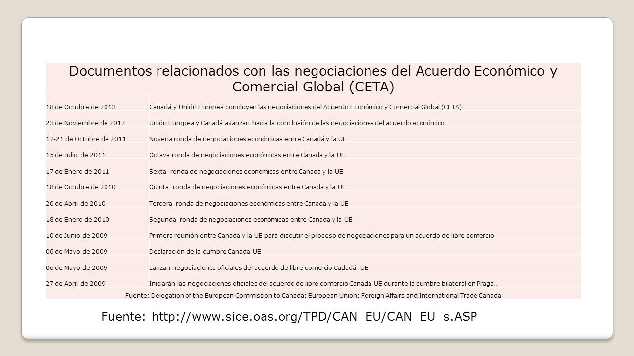 Documentos relacionados con las negociaciones del Acuerdo Económico y Comercial Global (CETA)
