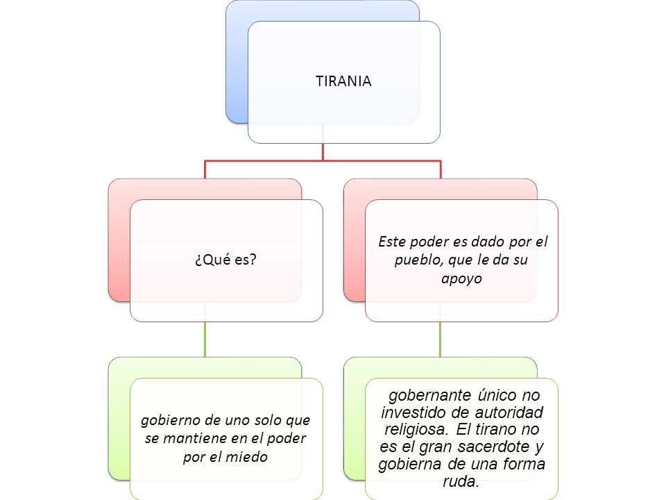gobierno de uno solo que se mantiene en el poder por el miedo
