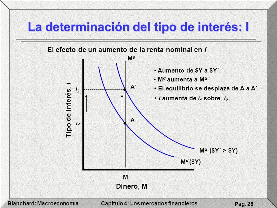 La determinación del tipo de interés: I