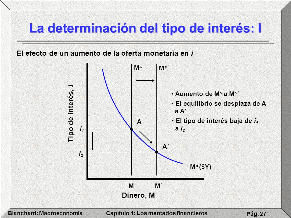 La determinación del tipo de interés: I