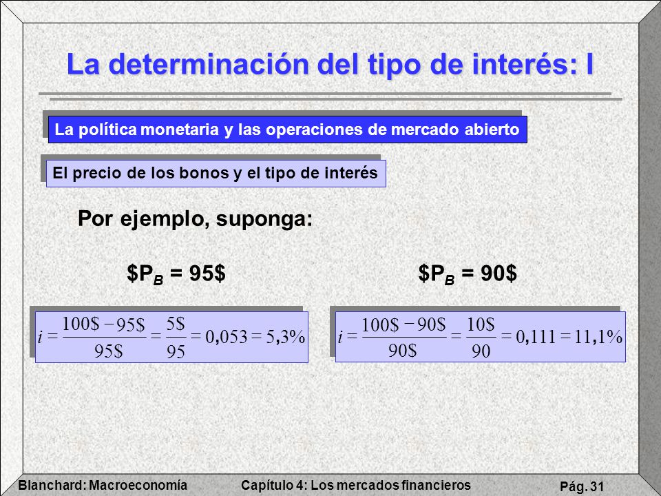La determinación del tipo de interés: I