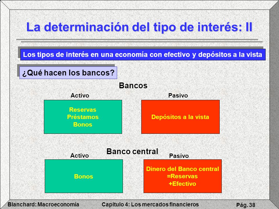 La determinación del tipo de interés: II