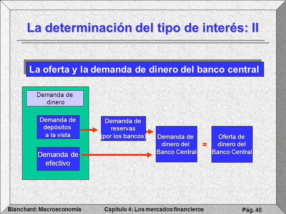 La determinación del tipo de interés: II