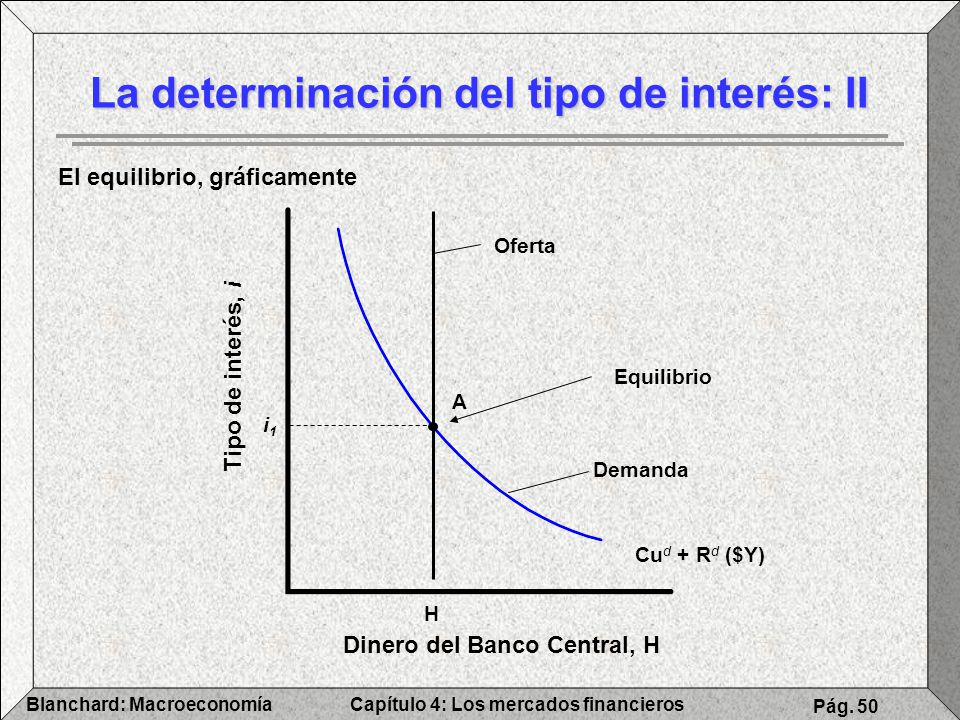La determinación del tipo de interés: II
