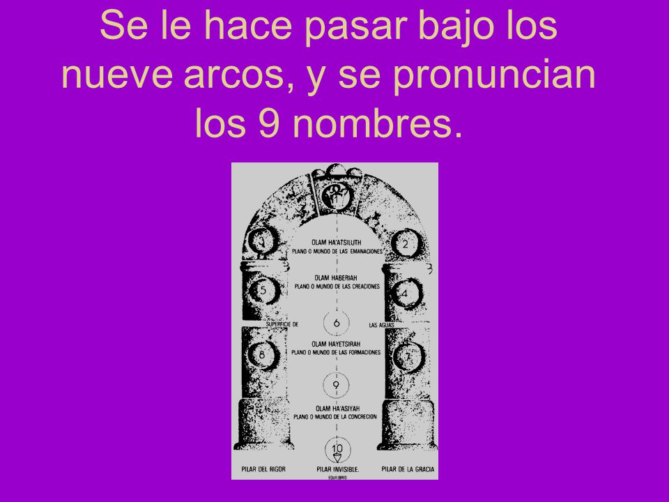 Se le hace pasar bajo los nueve arcos, y se pronuncian los 9 nombres.