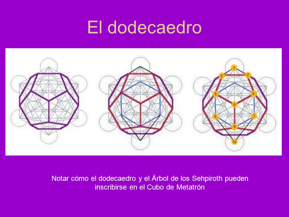 El dodecaedro Notar cómo el dodecaedro y el Árbol de los Sehpiroth pueden.