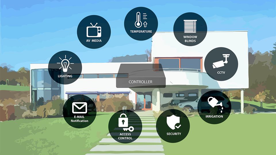Typical home automation installation is mainly about lighting control, HVAC control, AV Media, burglar alarm, Access Control, CCTV, irrigation etc.