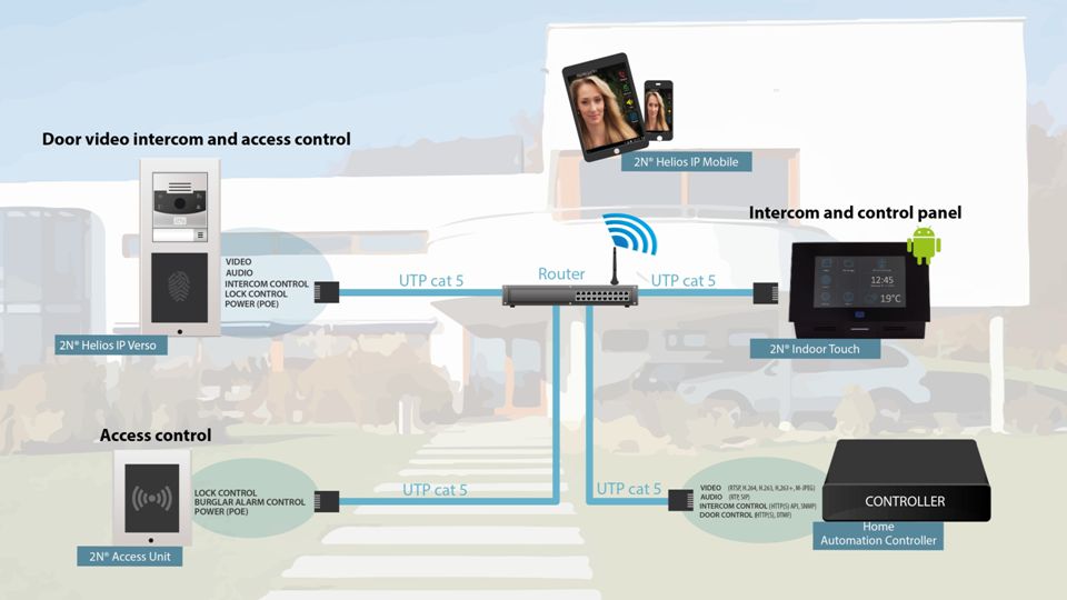 I am talking about Door video intercom with access control – usually the first thing you see or use when entering your Smart Home and a also a control panel intergated with an intrcom.