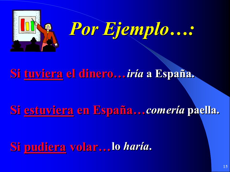 Por Ejemplo…: Si tuviera el dinero… Si estuviera en España…