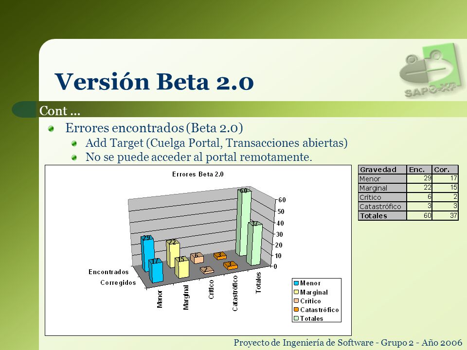 Versión Beta 2.0 Cont … Errores encontrados (Beta 2.0)