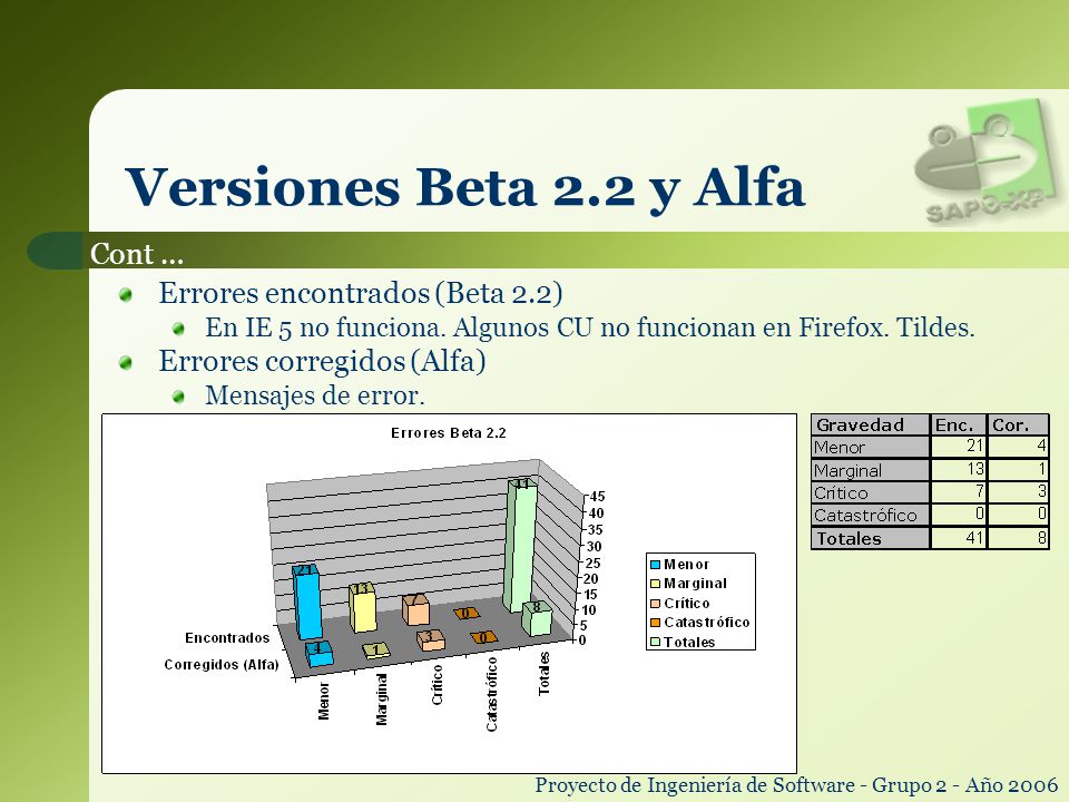 Versiones Beta 2.2 y Alfa Cont … Errores encontrados (Beta 2.2)