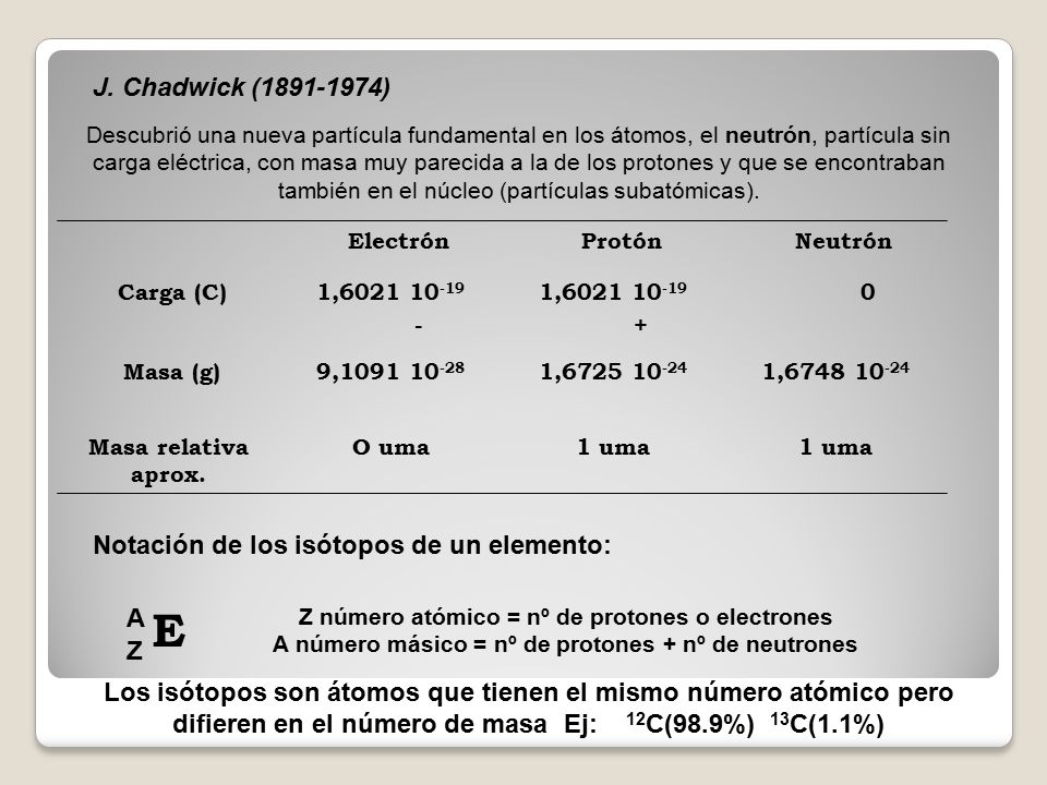 E J. Chadwick ( ) Notación de los isótopos de un elemento: A Z