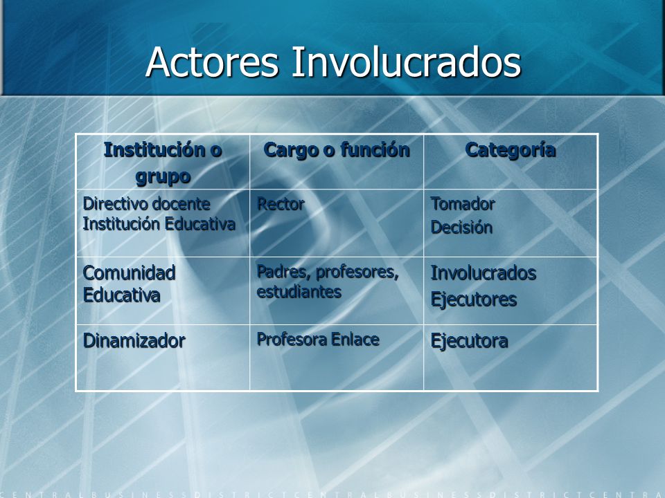 Actores Involucrados Institución o grupo Cargo o función Categoría