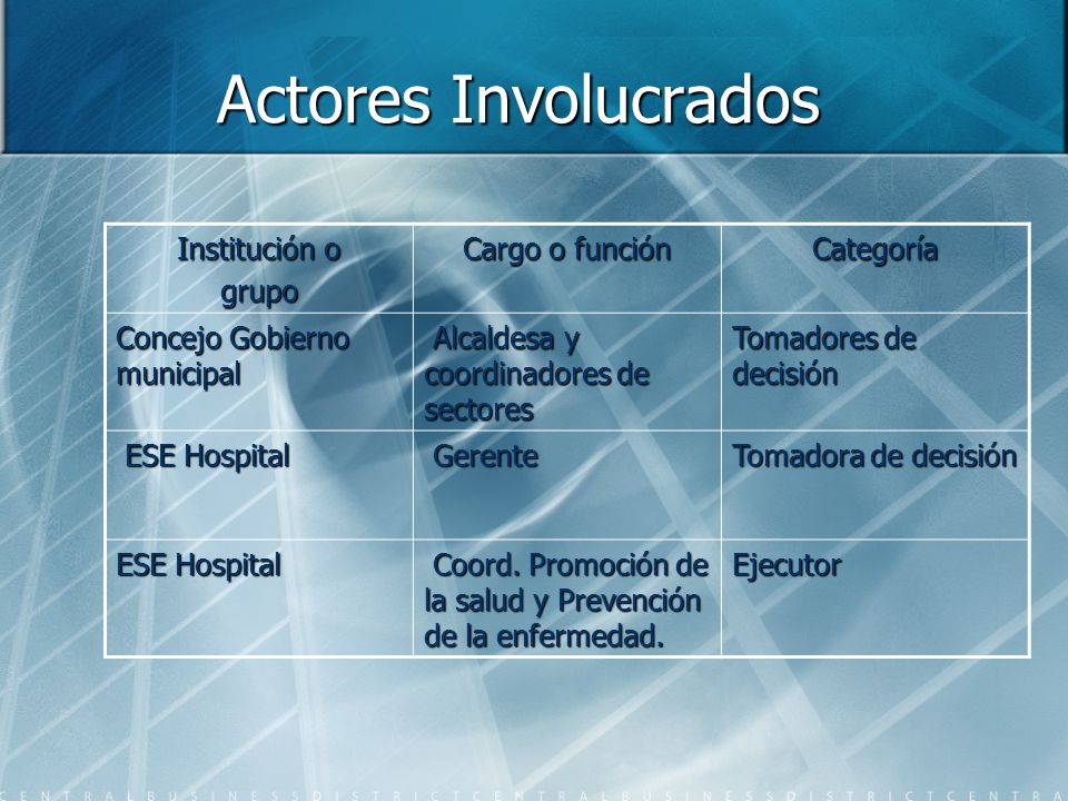 Actores Involucrados Institución o grupo Cargo o función Categoría