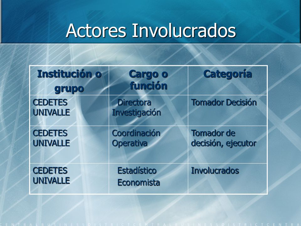Actores Involucrados Institución o grupo Cargo o función Categoría