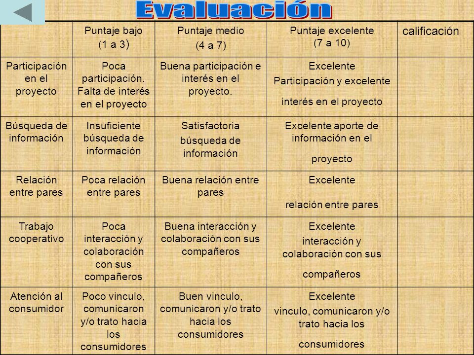 Evaluación calificación Puntaje bajo (1 a 3) Puntaje medio (4 a 7)