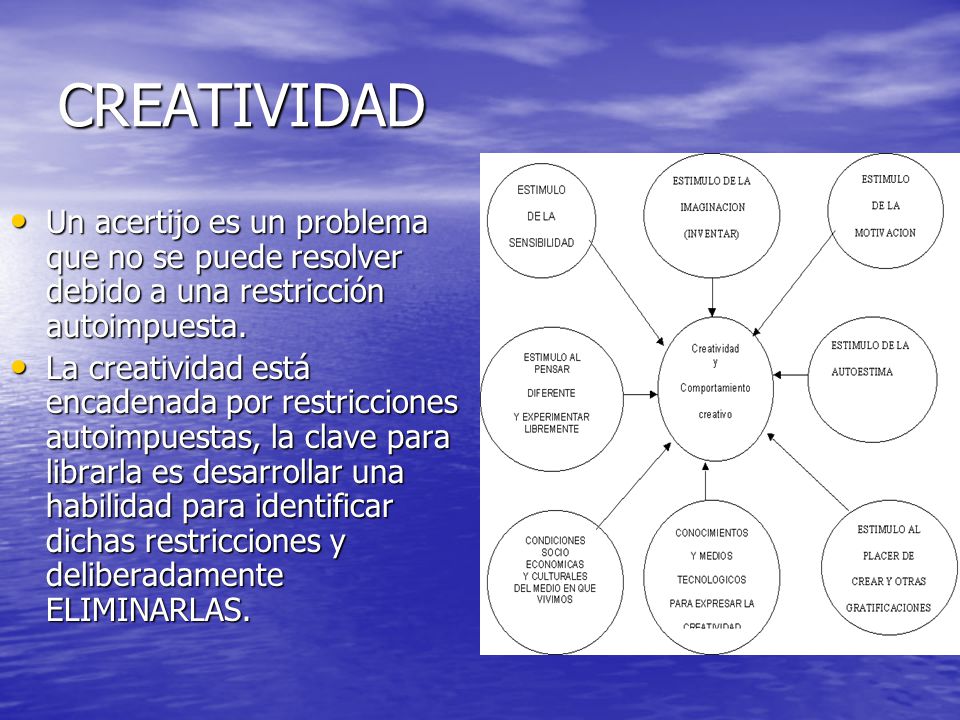 CREATIVIDAD Un acertijo es un problema que no se puede resolver debido a una restricción autoimpuesta.