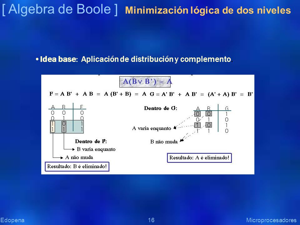 [ Algebra de Boole ] Minimización lógica de dos niveles