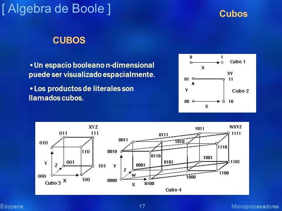 [ Algebra de Boole ] Cubos CUBOS