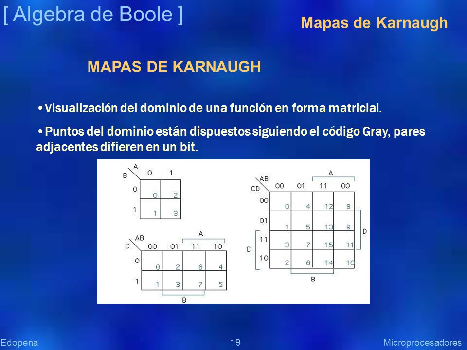 [ Algebra de Boole ] Mapas de Karnaugh MAPAS DE KARNAUGH