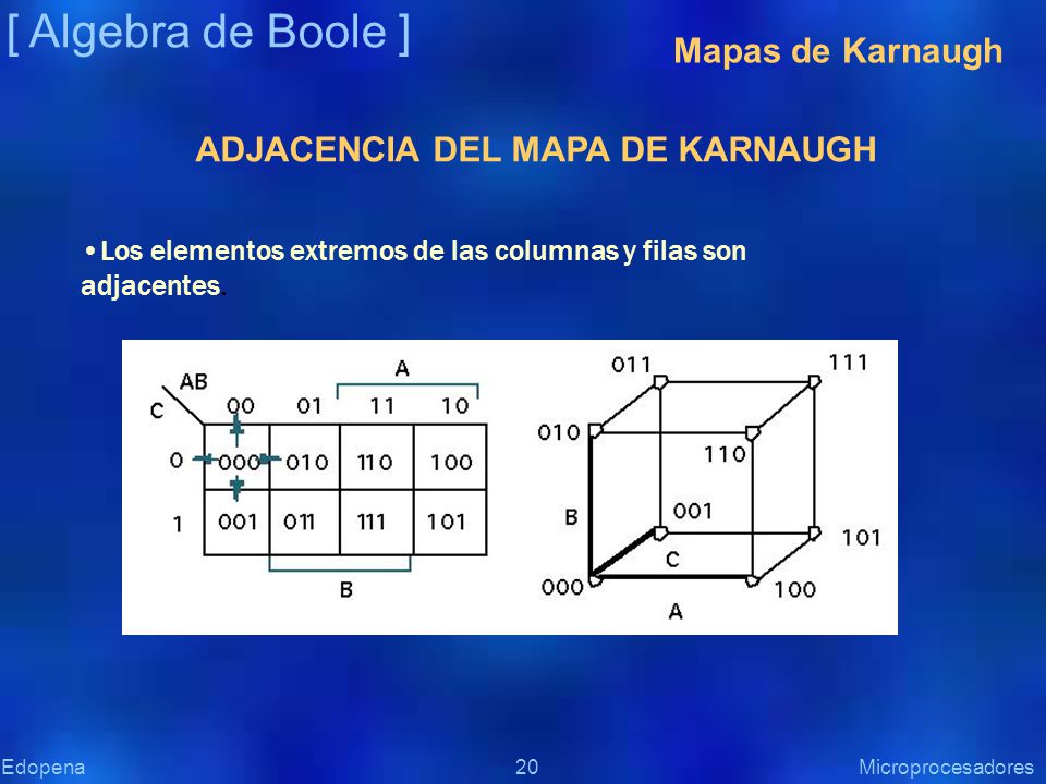 [ Algebra de Boole ] Mapas de Karnaugh ADJACENCIA DEL MAPA DE KARNAUGH