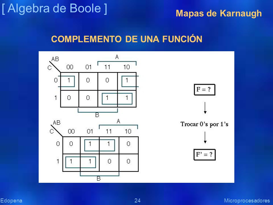 [ Algebra de Boole ] Mapas de Karnaugh COMPLEMENTO DE UNA FUNCIÓN