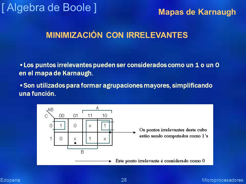 [ Algebra de Boole ] Mapas de Karnaugh MINIMIZACIÓN CON IRRELEVANTES