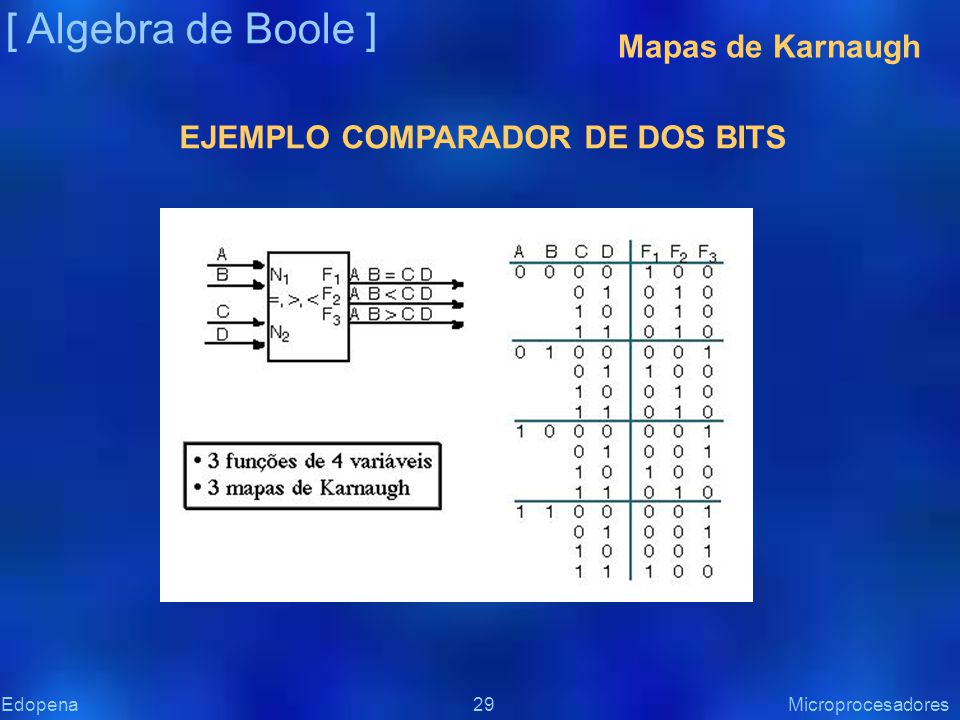 [ Algebra de Boole ] Mapas de Karnaugh EJEMPLO COMPARADOR DE DOS BITS