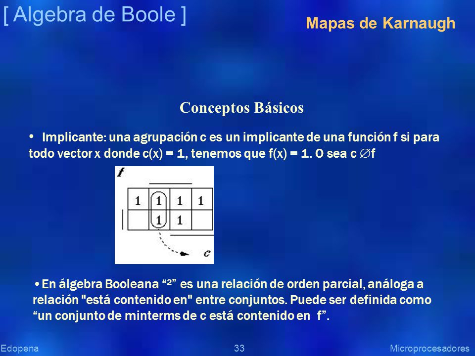 [ Algebra de Boole ] Mapas de Karnaugh Conceptos Básicos