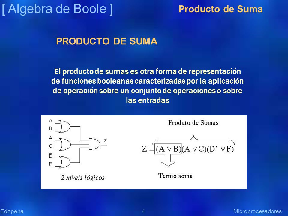 [ Algebra de Boole ] Producto de Suma PRODUCTO DE SUMA