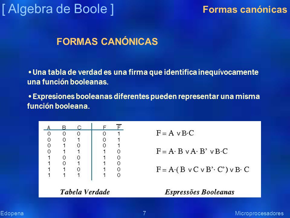 [ Algebra de Boole ] Formas canónicas FORMAS CANÓNICAS