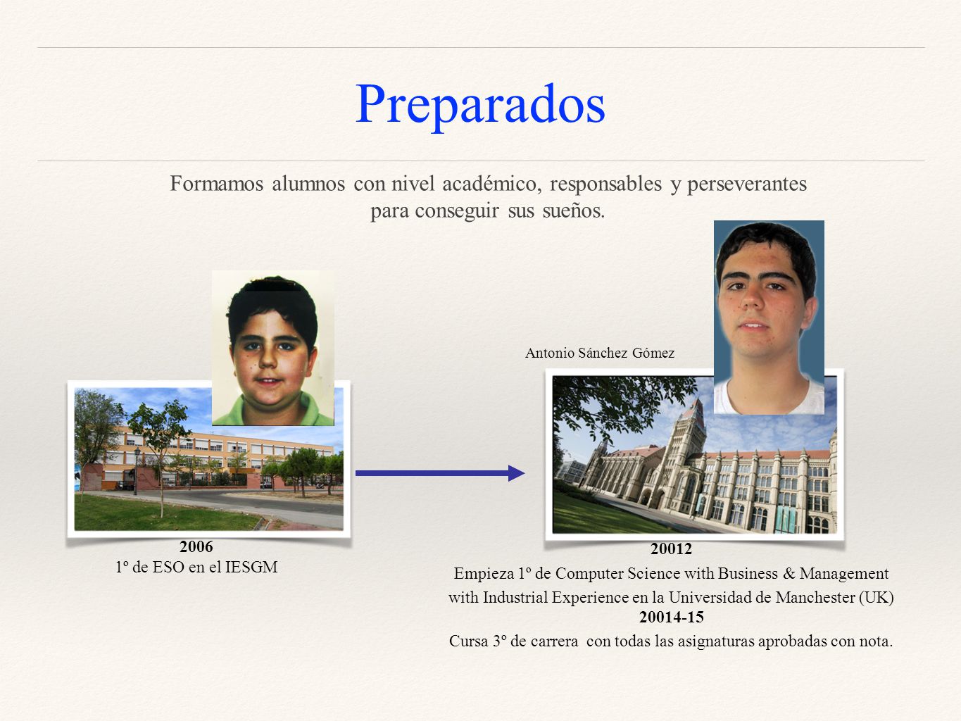 Preparados Formamos alumnos con nivel académico, responsables y perseverantes. para conseguir sus sueños.