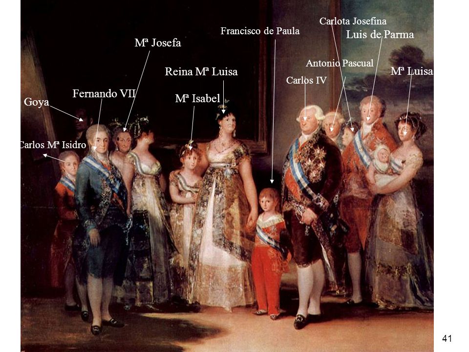 Luis de Parma Mª Josefa Reina Mª Luisa Mª Luisa Fernando VII Mª Isabel