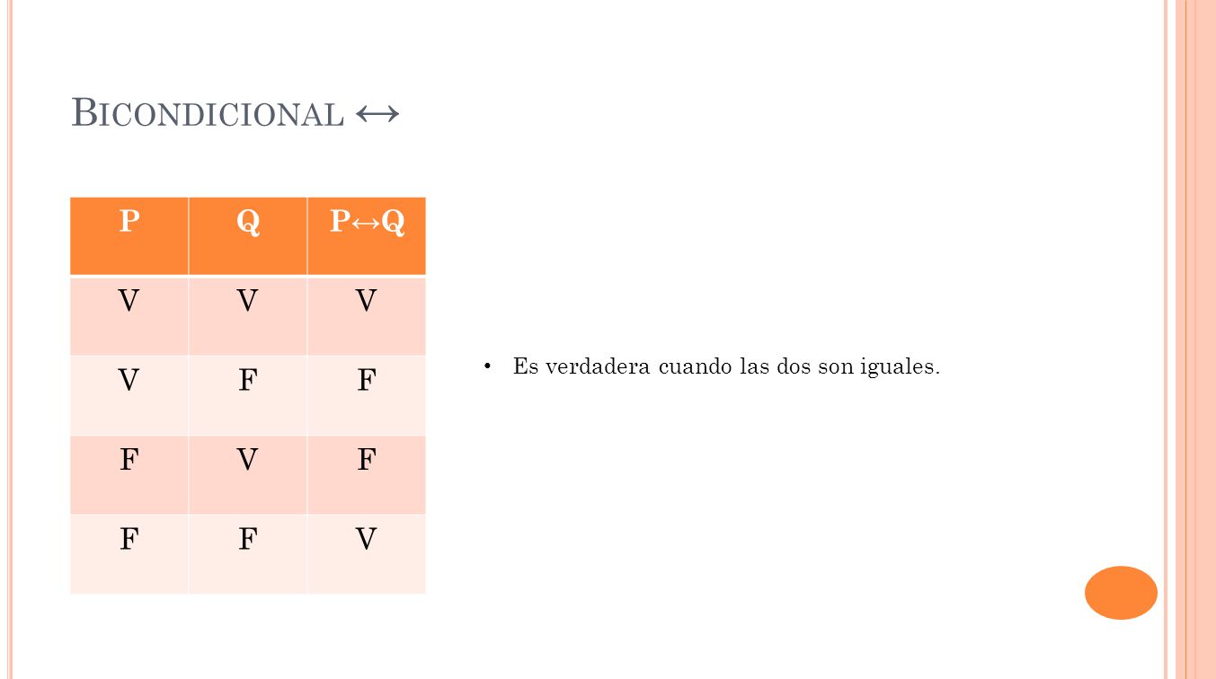 Bicondicional ↔ P Q P↔Q V F Es verdadera cuando las dos son iguales.