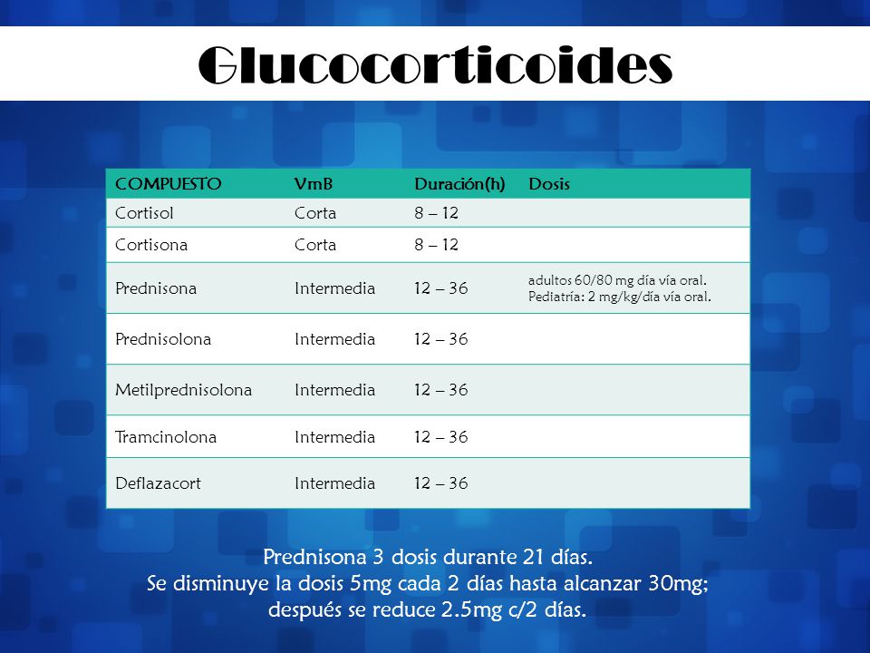 Glucocorticoides Prednisona 3 dosis durante 21 días.