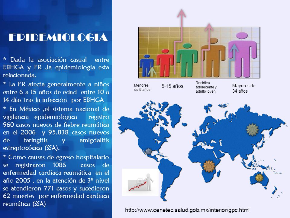EPIDEMIOLOGIA * Dada la asociación casual entre EBHGA y FR ,la epidemiologia esta relacionada.