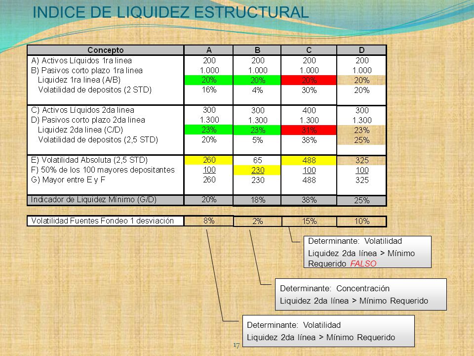 INDICE DE LIQUIDEZ ESTRUCTURAL