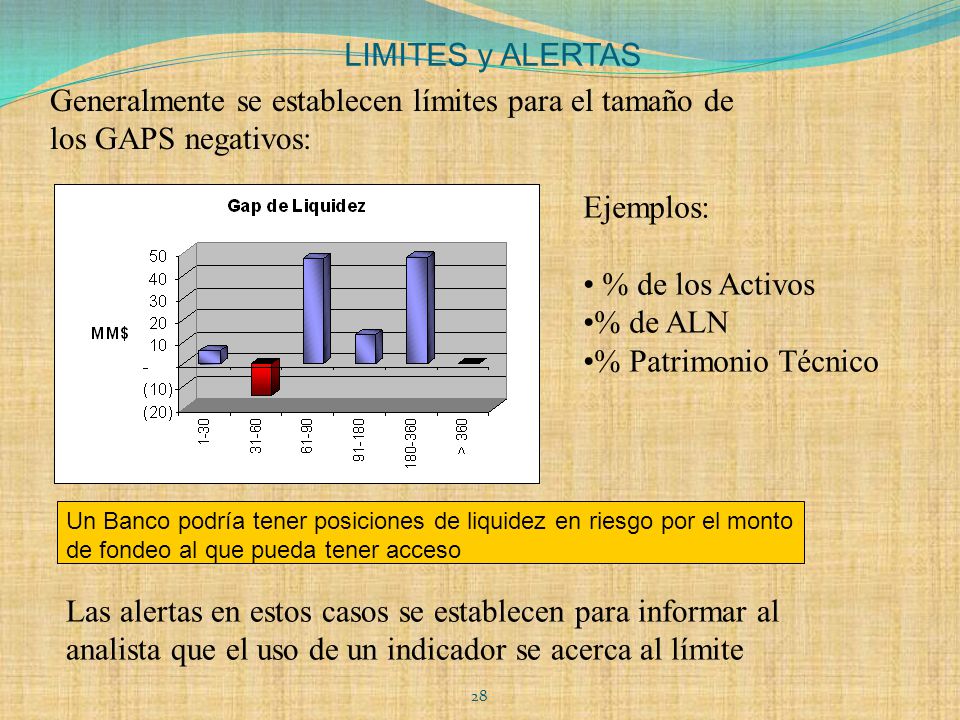 LIMITES y ALERTAS Generalmente se establecen límites para el tamaño de los GAPS negativos: Ejemplos: