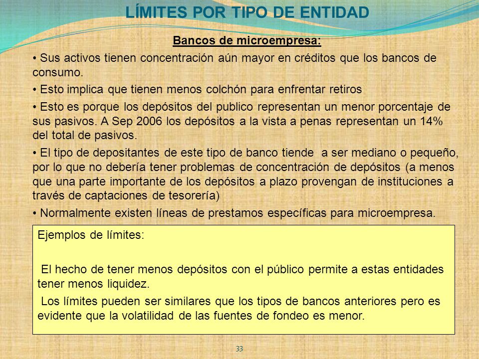 LÍMITES POR TIPO DE ENTIDAD Bancos de microempresa: