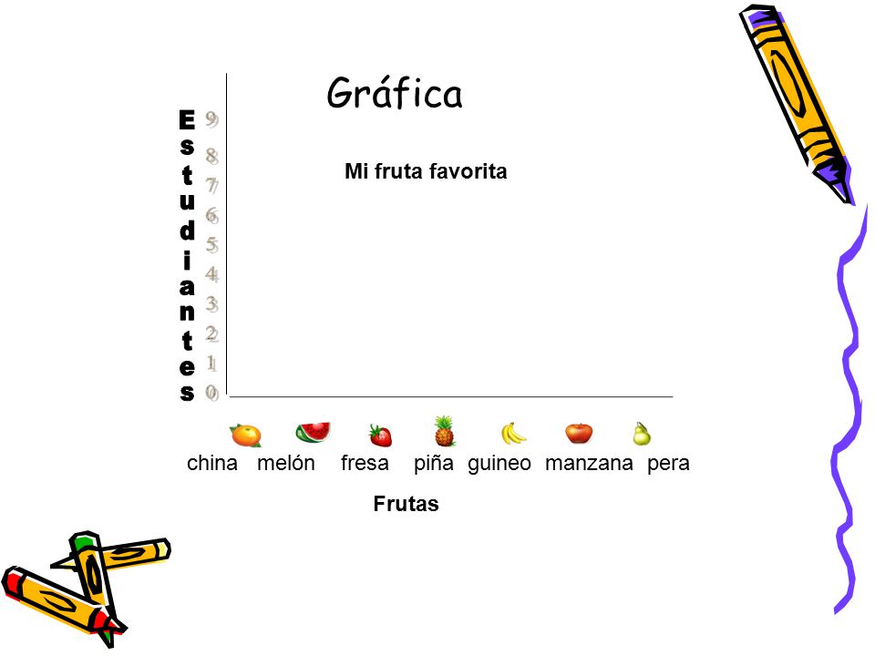 Gráfica Mi fruta favorita china melón fresa piña guineo manzana pera