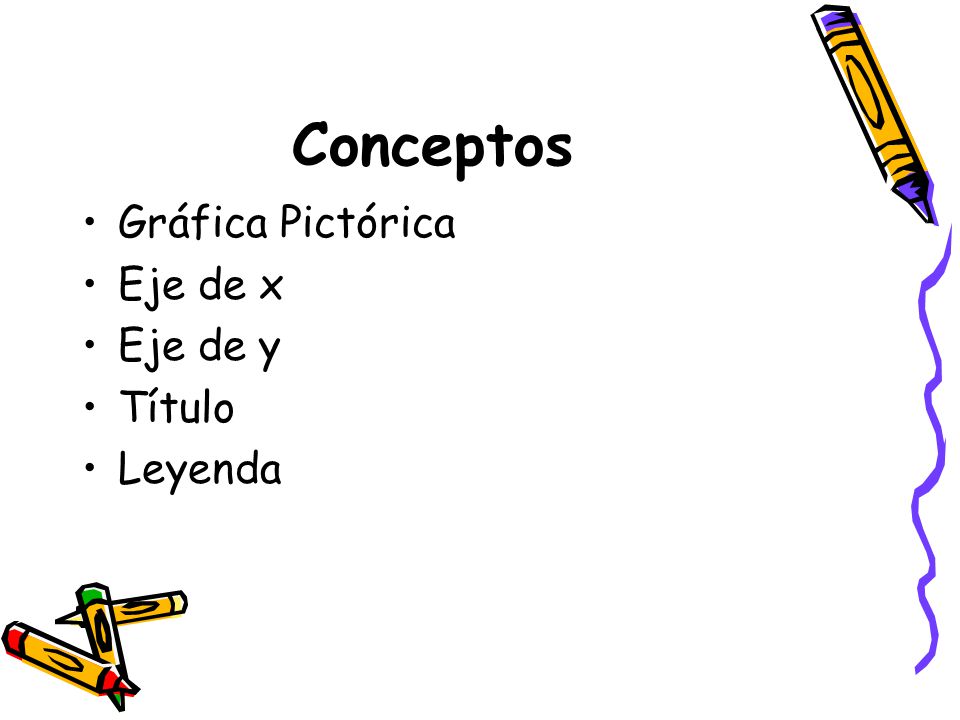Conceptos Gráfica Pictórica Eje de x Eje de y Título Leyenda