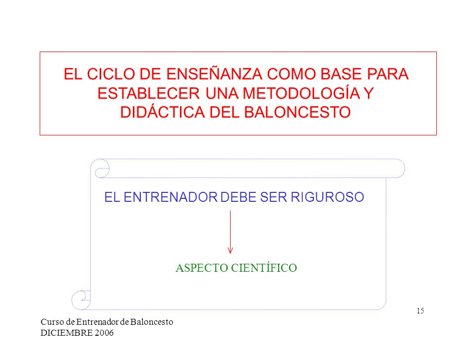 EL CICLO DE ENSEÑANZA COMO BASE PARA ESTABLECER UNA METODOLOGÍA Y