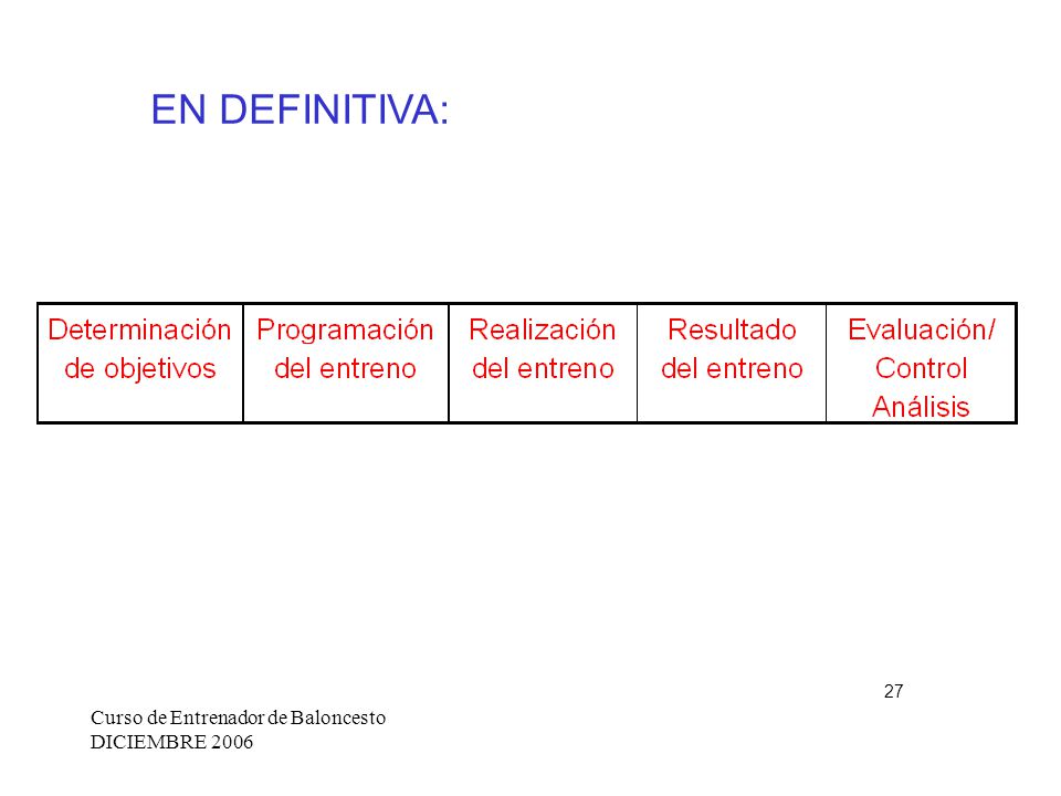 EN DEFINITIVA: 27 Curso de Entrenador de Baloncesto DICIEMBRE 2006
