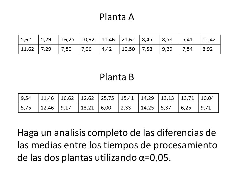 Planta A Planta B 5,62. 5,29. 16,25. 10,92. 11,46. 21,62. 8,45. 8,58. 5,41. 11,42. 11,62.