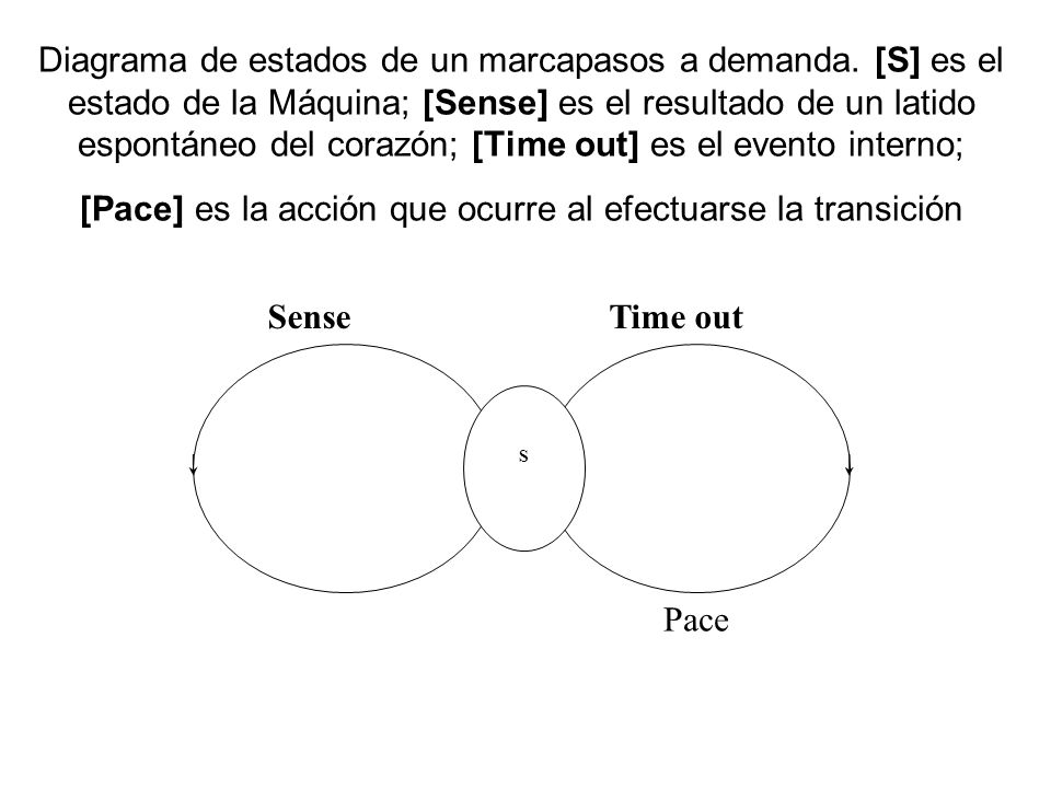 Diagrama de estados de un marcapasos a demanda