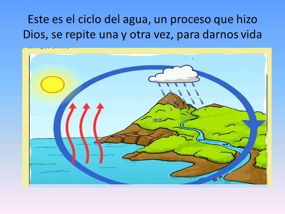 Este es el ciclo del agua, un proceso que hizo Dios, se repite una y otra vez, para darnos vida
