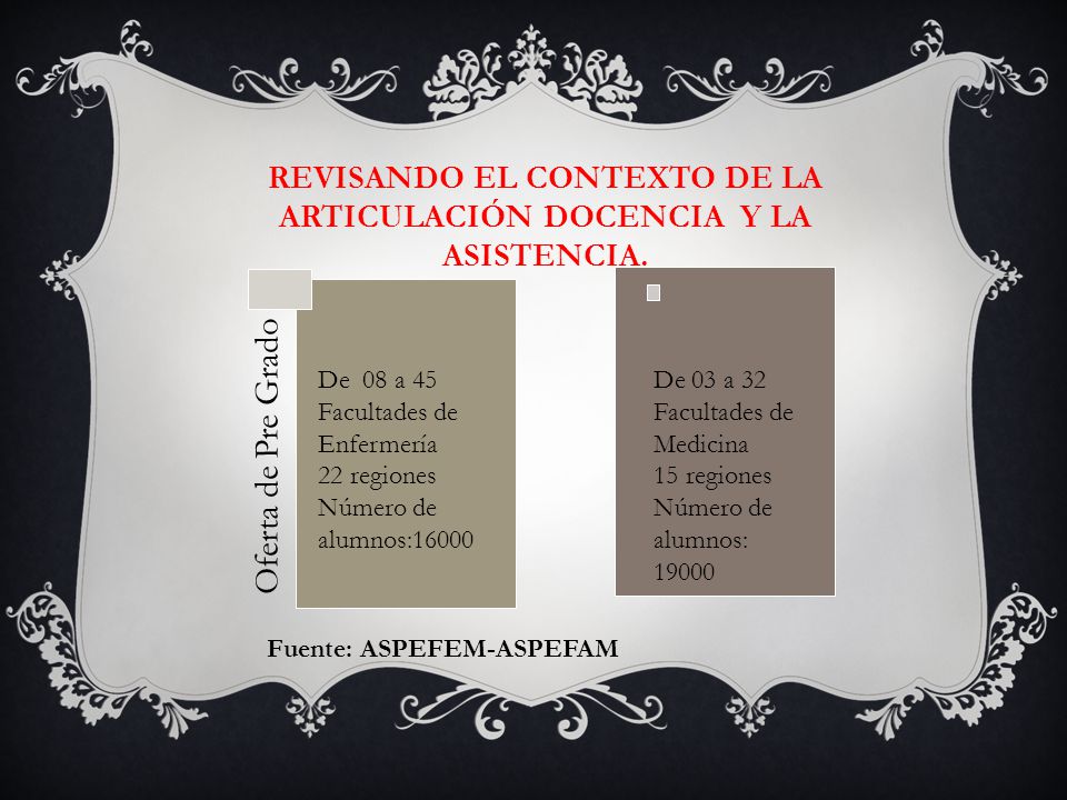 REVISANDO EL CONTEXTO DE LA ARTICULACIÓN DOCENCIA Y LA ASISTENCIA.