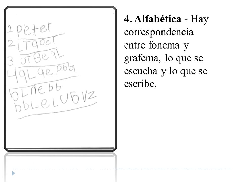 4. Alfabética - Hay correspondencia entre fonema y grafema, lo que se escucha y lo que se escribe.