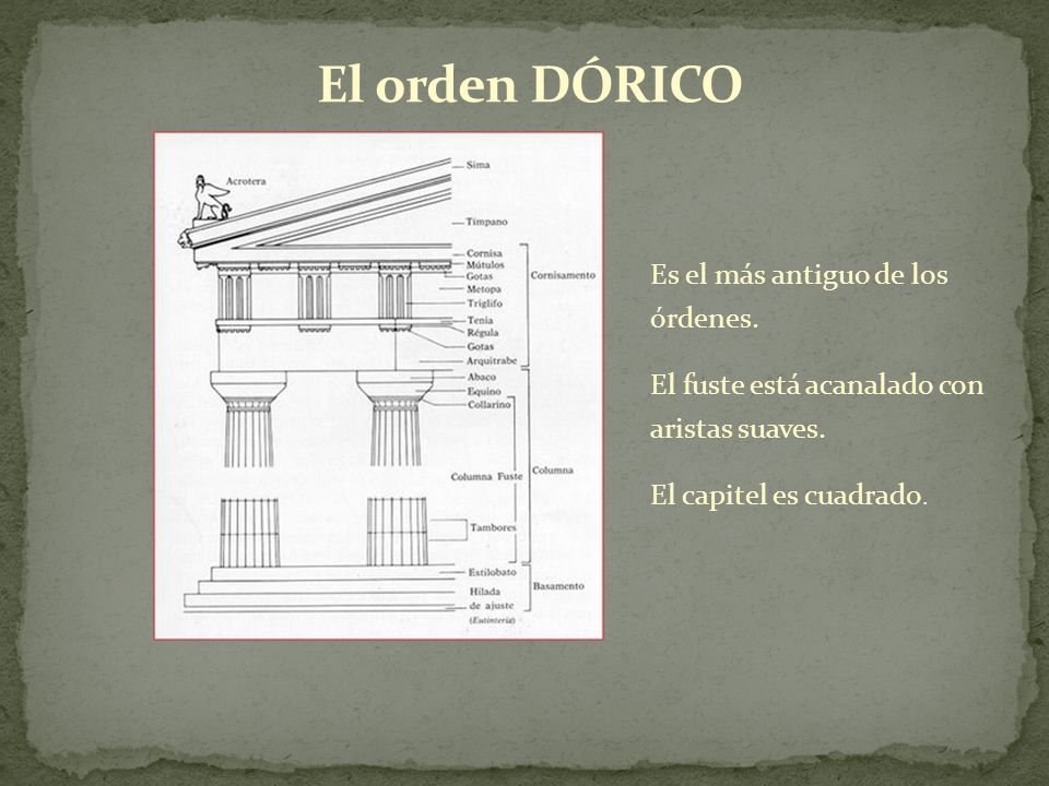 El orden DÓRICO Es el más antiguo de los órdenes.